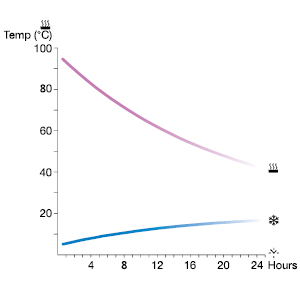 PRIMUS Vacuum Bottle 0.5 l Art. 741046