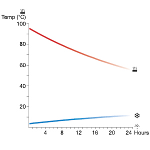 PRIMUS TRAILBREAK EX termos 1.0 L