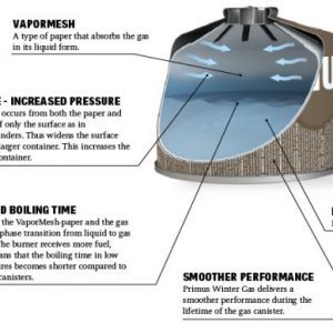 PRIMUS Winter Gas 450g ART. 220271